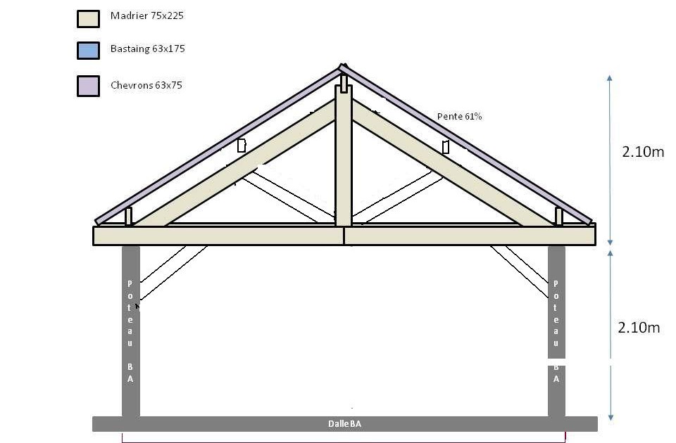 Bastaing 63X175 6M - Proposition de plan solivage | Forum Maçonnerie - Façades ... - Bastaing ...