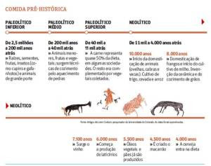 Transição paleo para neolitico