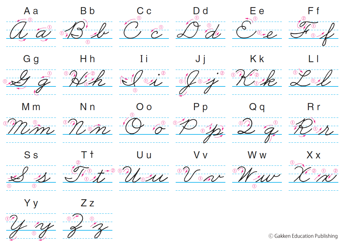 Q 筆記 体 筆記体 小文字 Q からのつなげ方 How To Connect From Cursive Q