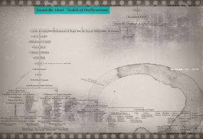 Asal Usul Wali Songo  Sejarah Ahlulbait Rasulullah