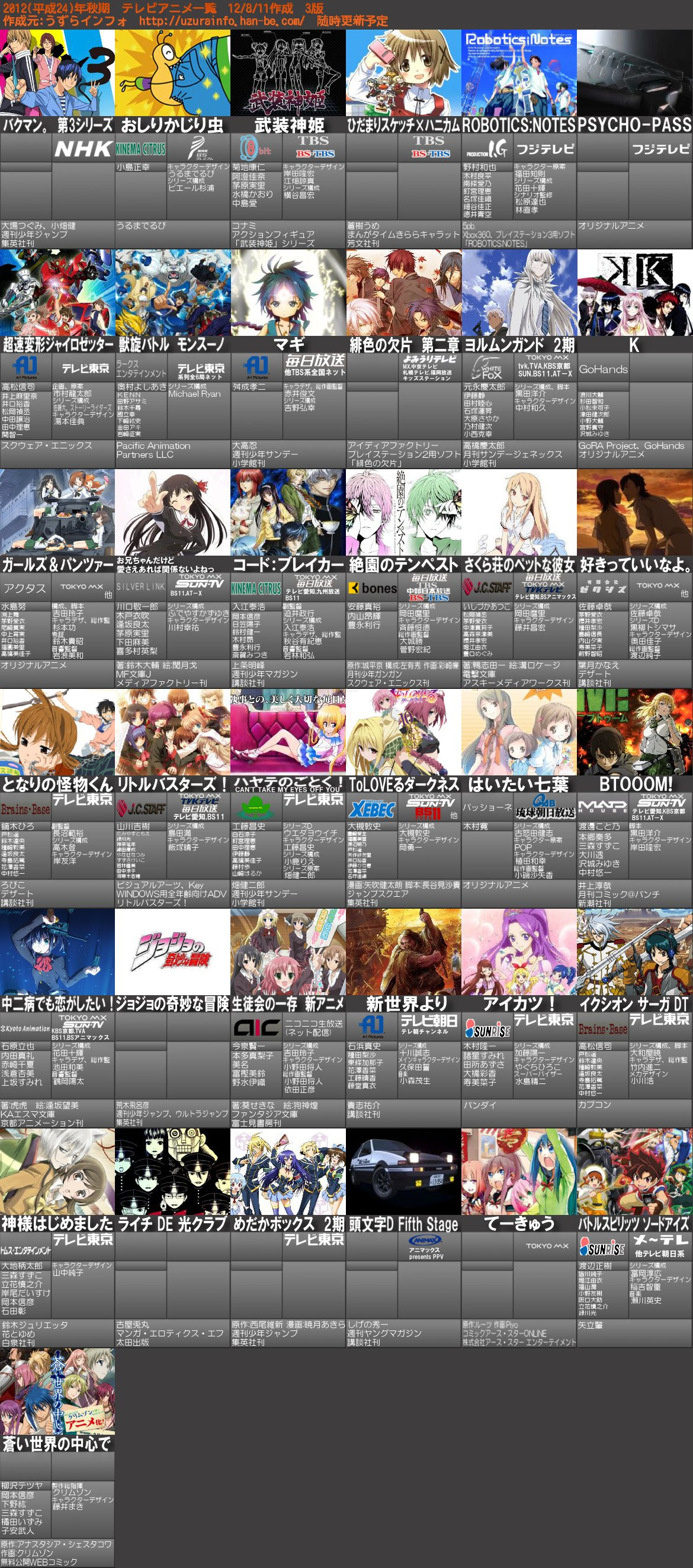 Japanimer 12 秋アニメ ランキング