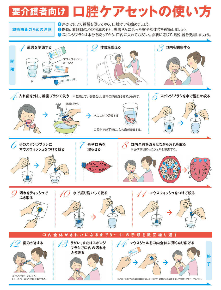 すべての動物画像 元の吸引 口腔ケア 手順 イラスト