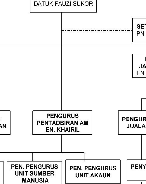 Contoh Soalan Dan Jawapan Perniagaan Tingkatan 4 - Selangor l