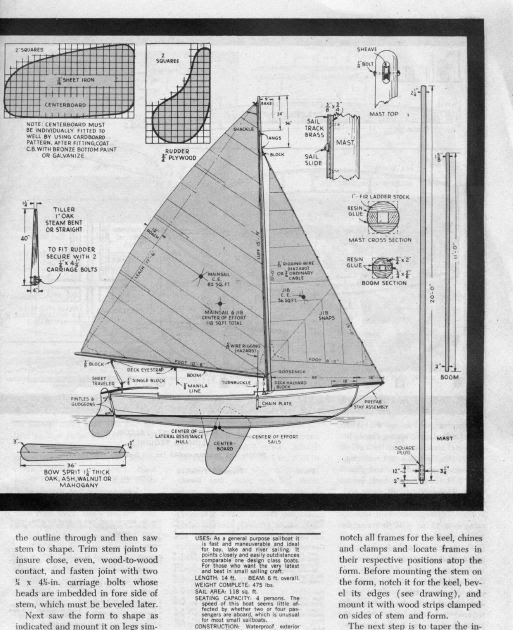 here popular mechanics model boat plans model boat plans