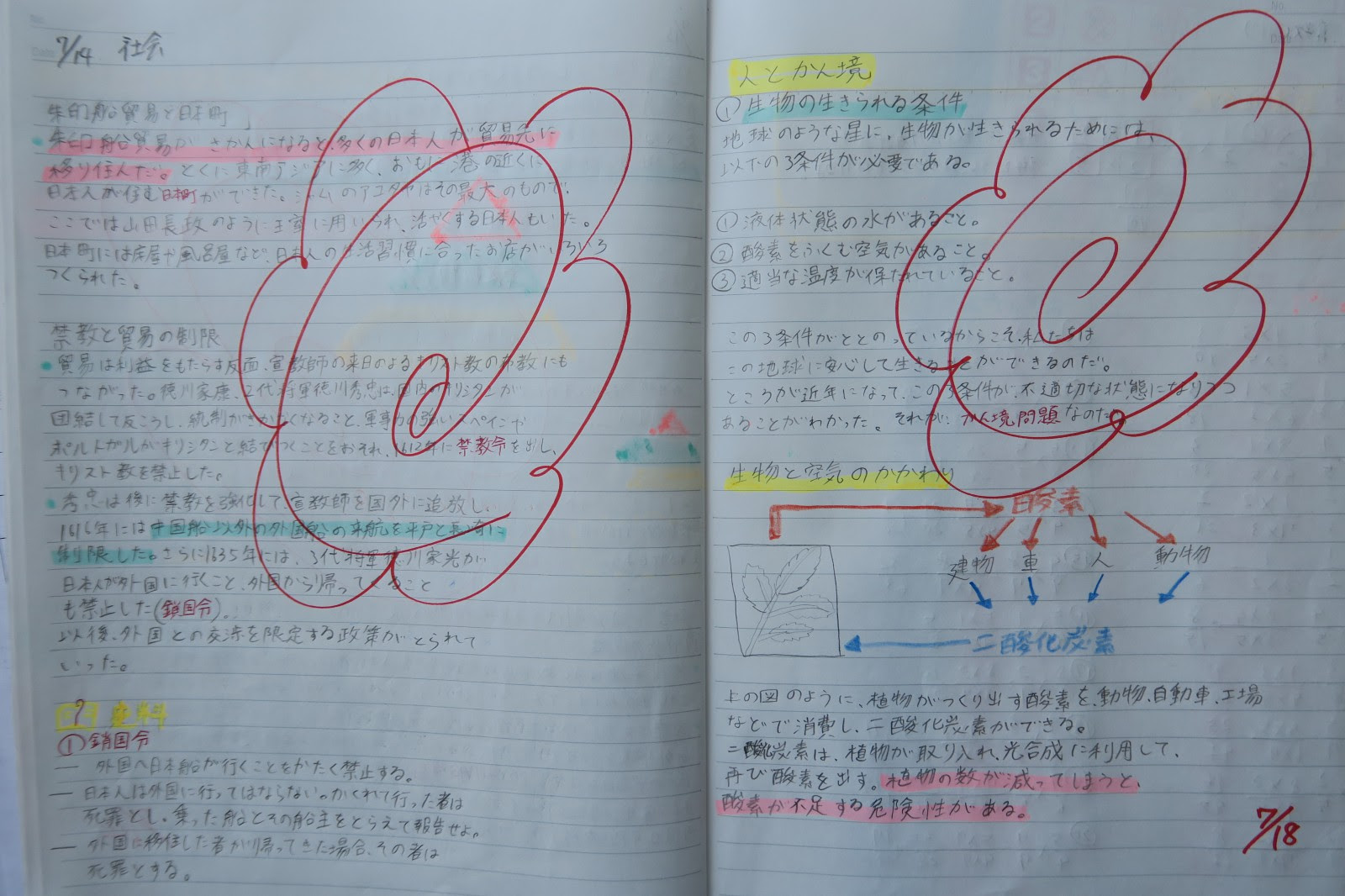 セタンドアンメ 75 6 年 宿題 自学 ノート社会
