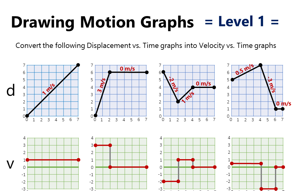 27 Graphing Velocity Vs Time Worksheet Answers - Free ...