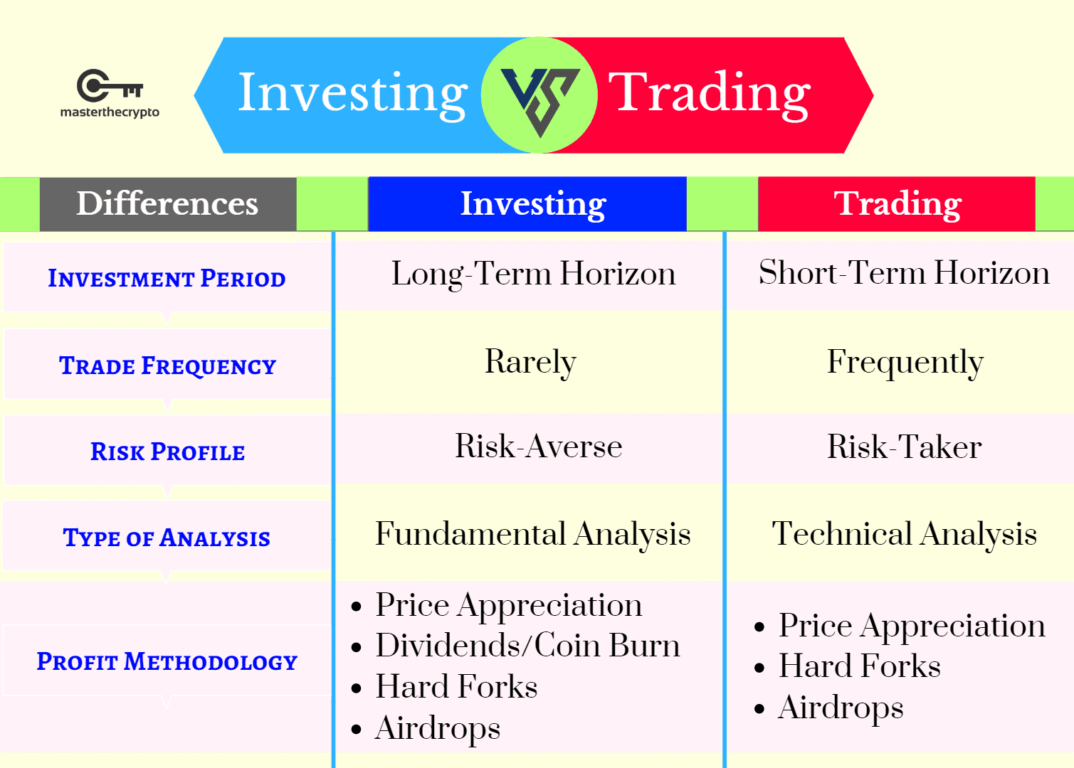 Again, litecoin (ltc) is currently regarded as the best cryptocurrency to invest in since it's predicted that it would explode in 2021. 4 Types Of Coins To Diversify Your Crypto Portfolio Manage Risks
