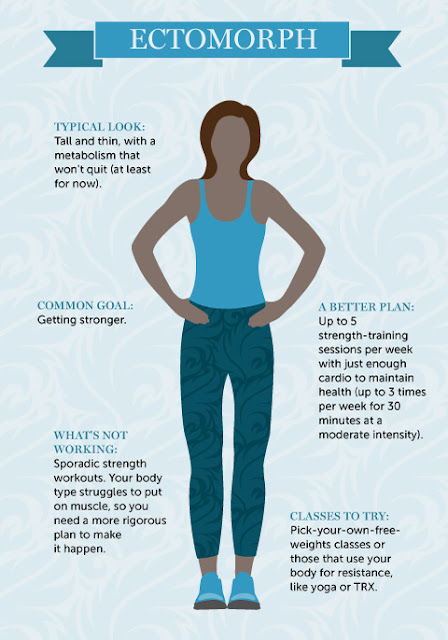 The Perfect Workout Plan for Your Body Type (Infographics)