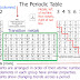 Periodic Table Period 2