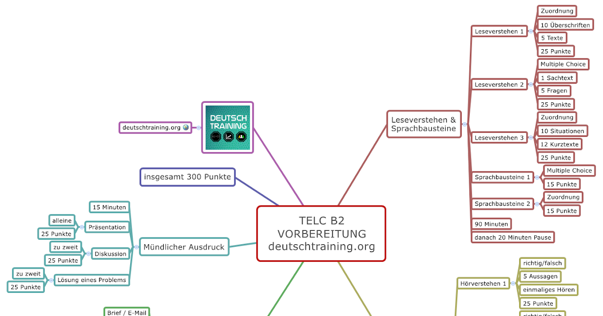 Biteum Information Bruef B2 Muster - Anmeldung Kurs ...