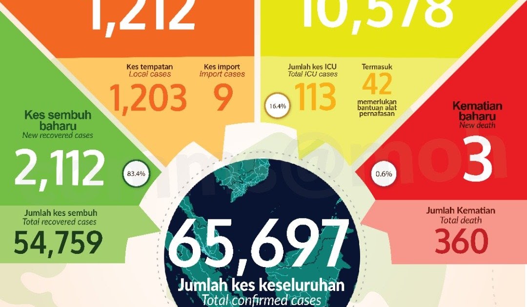 cuti kematian in english