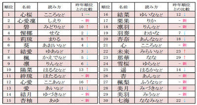 子供向けぬりえ ベスト50 犬 名前 珍しい 二文字