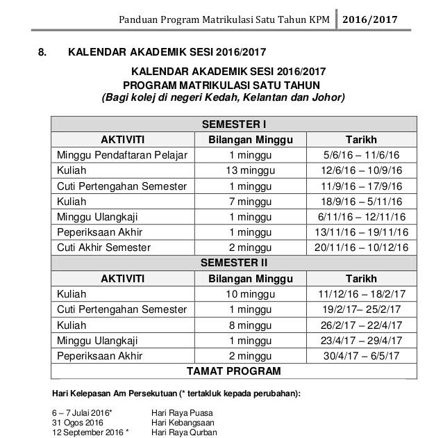 Semakan Keputusan Pspm Matrikulasi 2016/17 - laigtsre