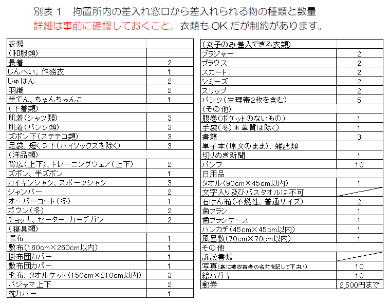 拘置 所 差し入れ できる もの