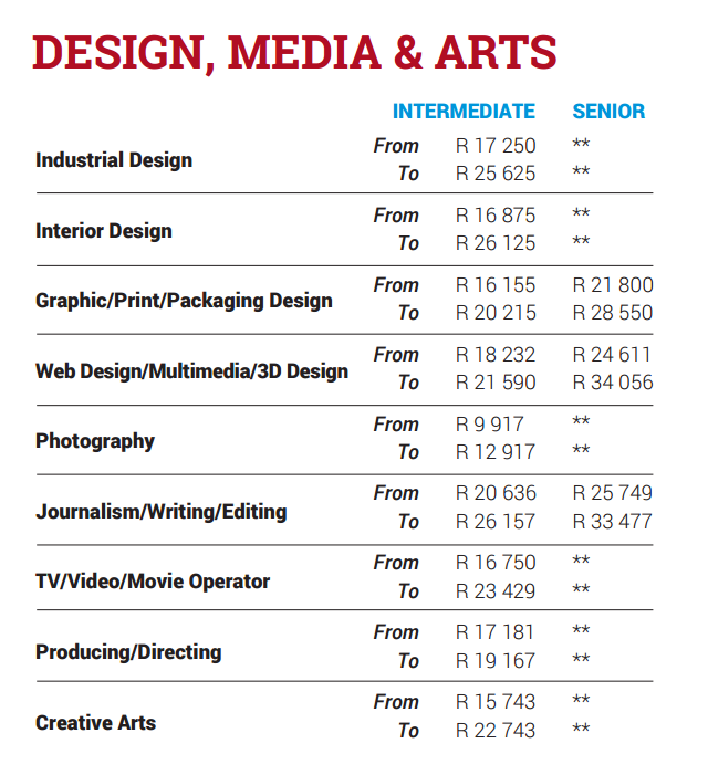 Visual Arts Salary Gallery of Arts and Crafts