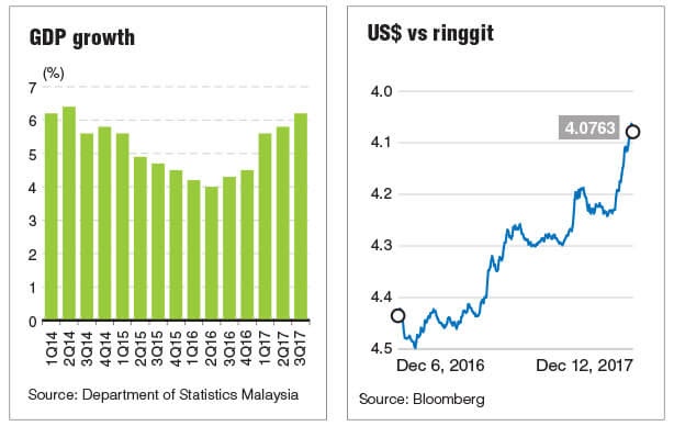 Myr Forex Forecast | Forex System Trade