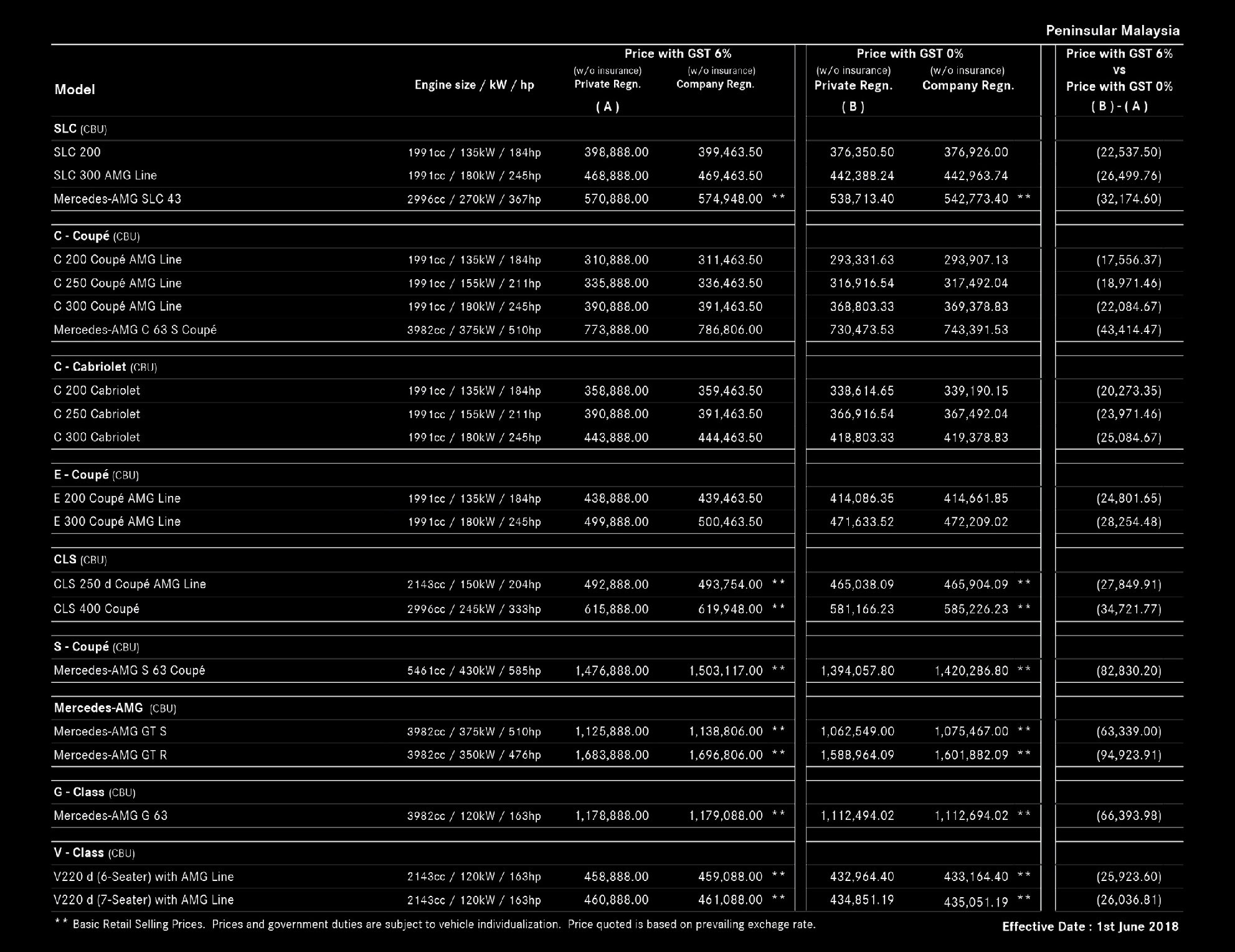 Perodua Car Price List - Gambar CDE