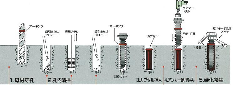 有名な アンカー ボルト の 打ち 方 画像ブログ