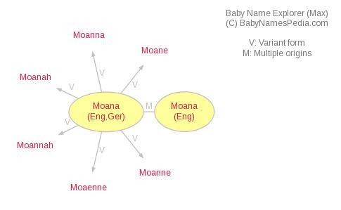 Moana Name Meaning 99 Degree