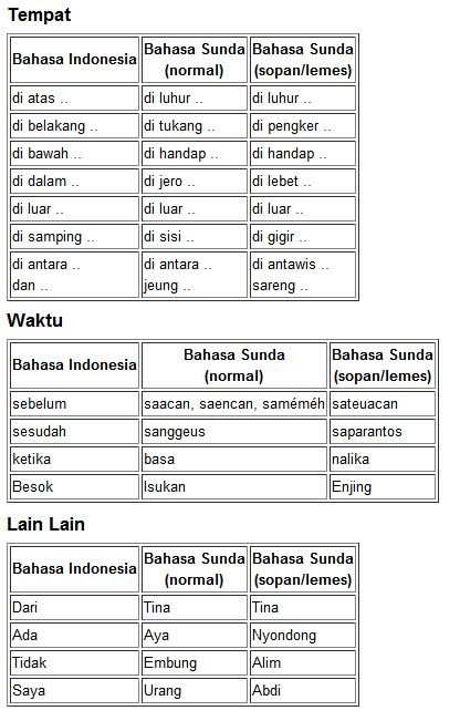 Sejarah Dan Penyebaran Bahasa Sunda DI Indonesia - Free 