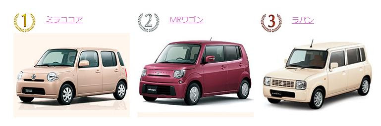 車 人気車種 女性 Kuruma