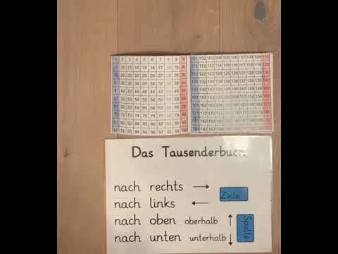 Tausenderbuch Ausdrucken - Hundertertafel Hunderterfeld ...