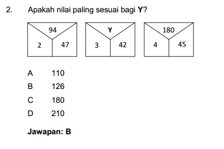 Peperiksaan Pegawai Teknologi Maklumat : Contoh Soalan 