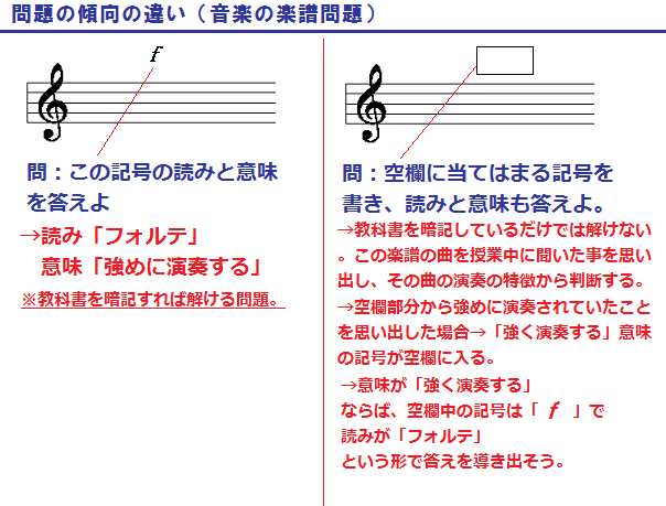 ベスト50 中学 技術 テスト問題 最高のぬりえ