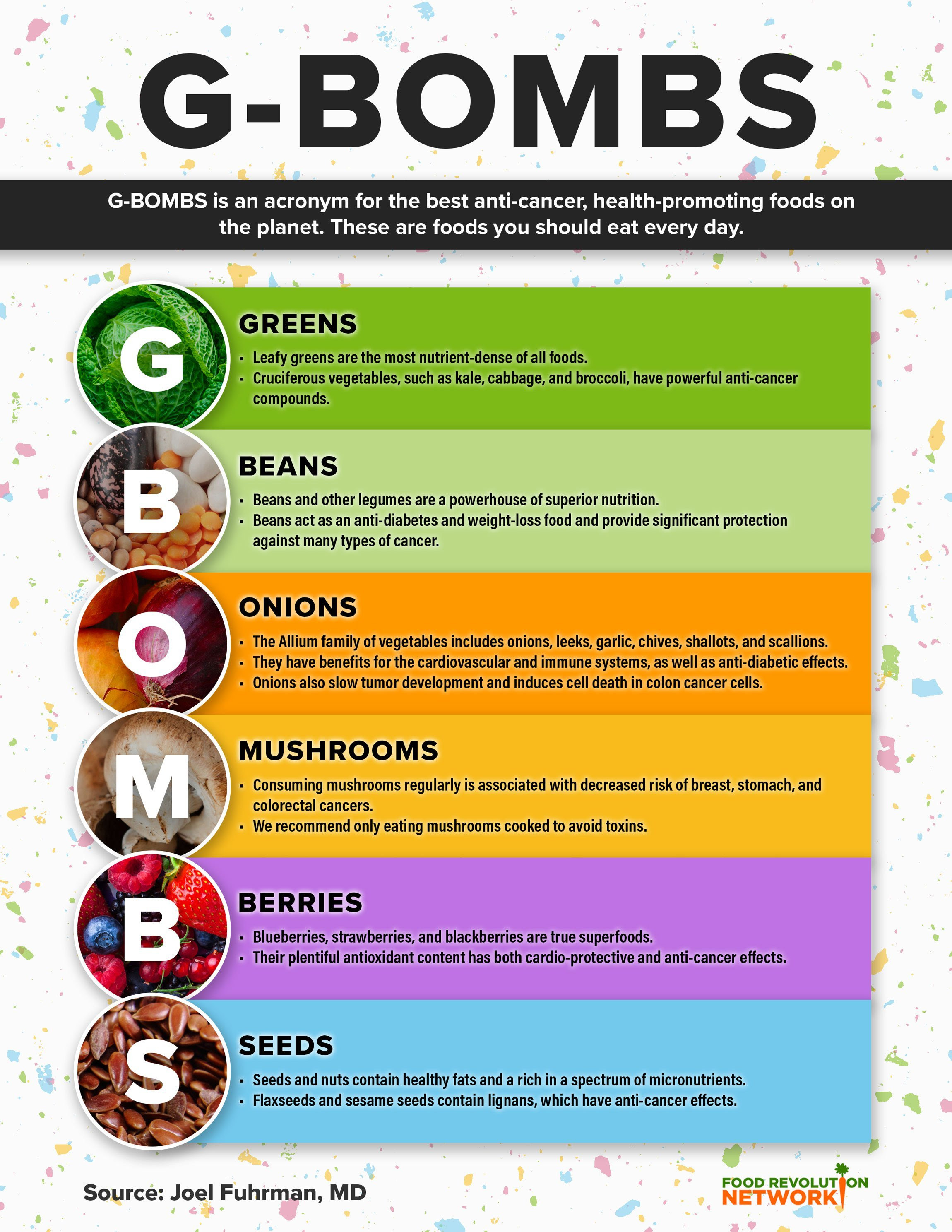 GBOMBS infographic - the best anti-cancer, health-promoting foods on the planet