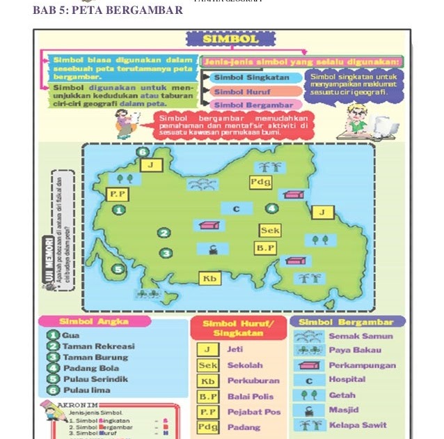 Soalan Geografi Peta Topografi - Perum Anggrek