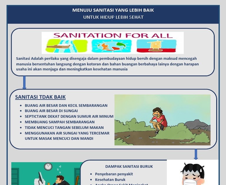 Membuat Poster Kebersihan / Download Cara Menggambar ...