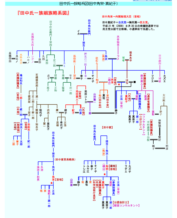 無料ダウンロード 大原 孫 三郎 家 系図 人気のある画像を投稿する