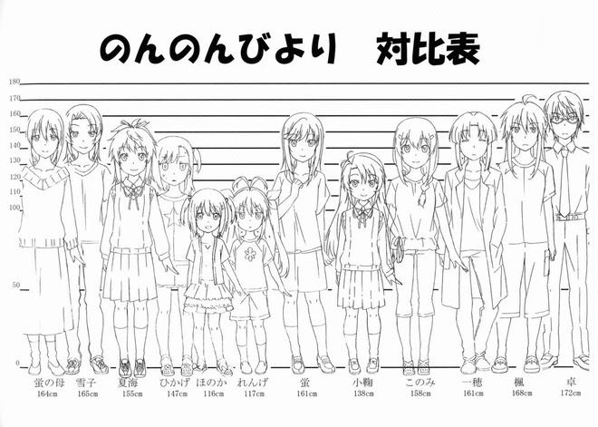 最も欲しかった アニメ 身長表 身長表 アニメ
