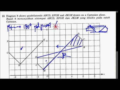 Cikgu Azman - Bukit Jalil: SPM Penjelmaan Matematik 