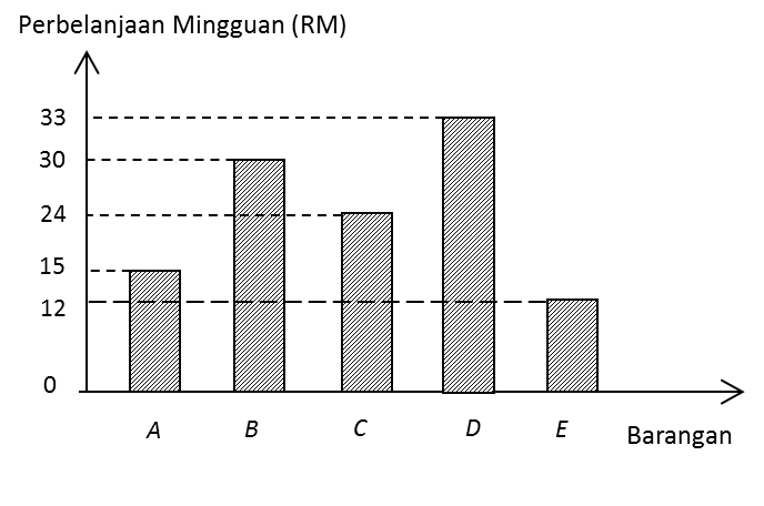 Soalan Cari Nilai X - Contoh Dot