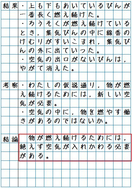 75 6 年 理科 ものの 燃え 方 最高のぬりえ