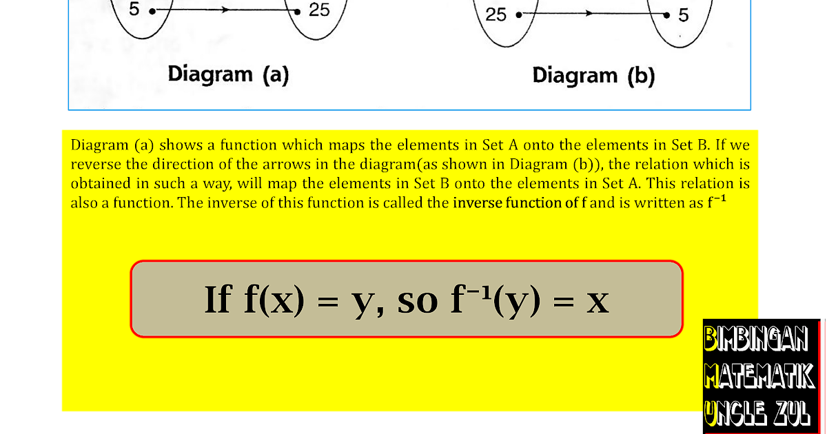 Contoh Soalan Add Maths Spm - Helowinf