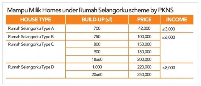 Rumah Selangorku Idaman Pkns Kota Puteri - Rumah Zee