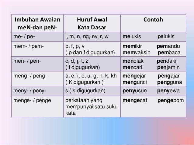 Contoh Soalan Imbuhan Pinjaman - Selangor h