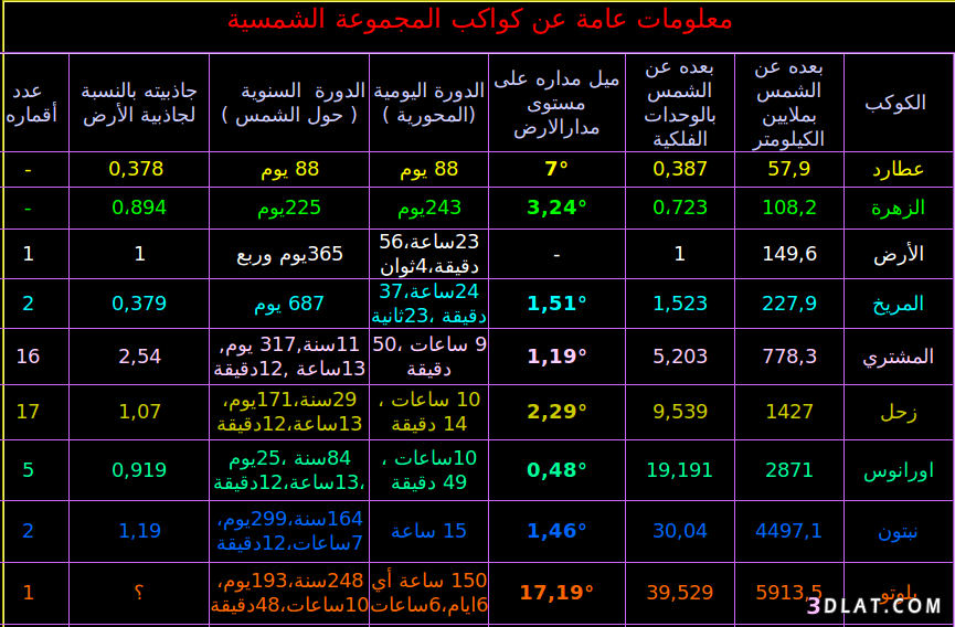 الكواكب,المجموعة الشمسية,درب التبانة,ترتيب الكواكب,أسماء الكواكب