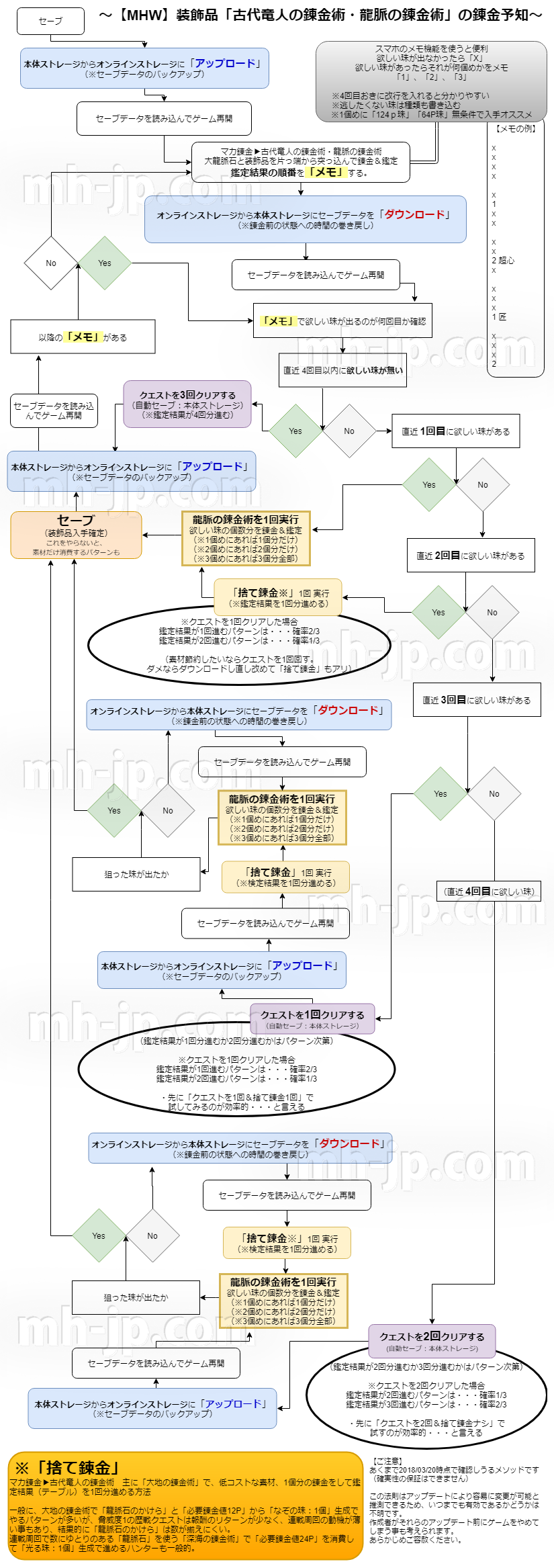 Mhw マカ錬金 テーブル 一覧 Sixmobki