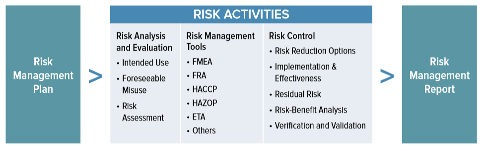 Iso 14971:2019 has been published: Iso 14971 2019 Basics Of Medical Device Risk Management