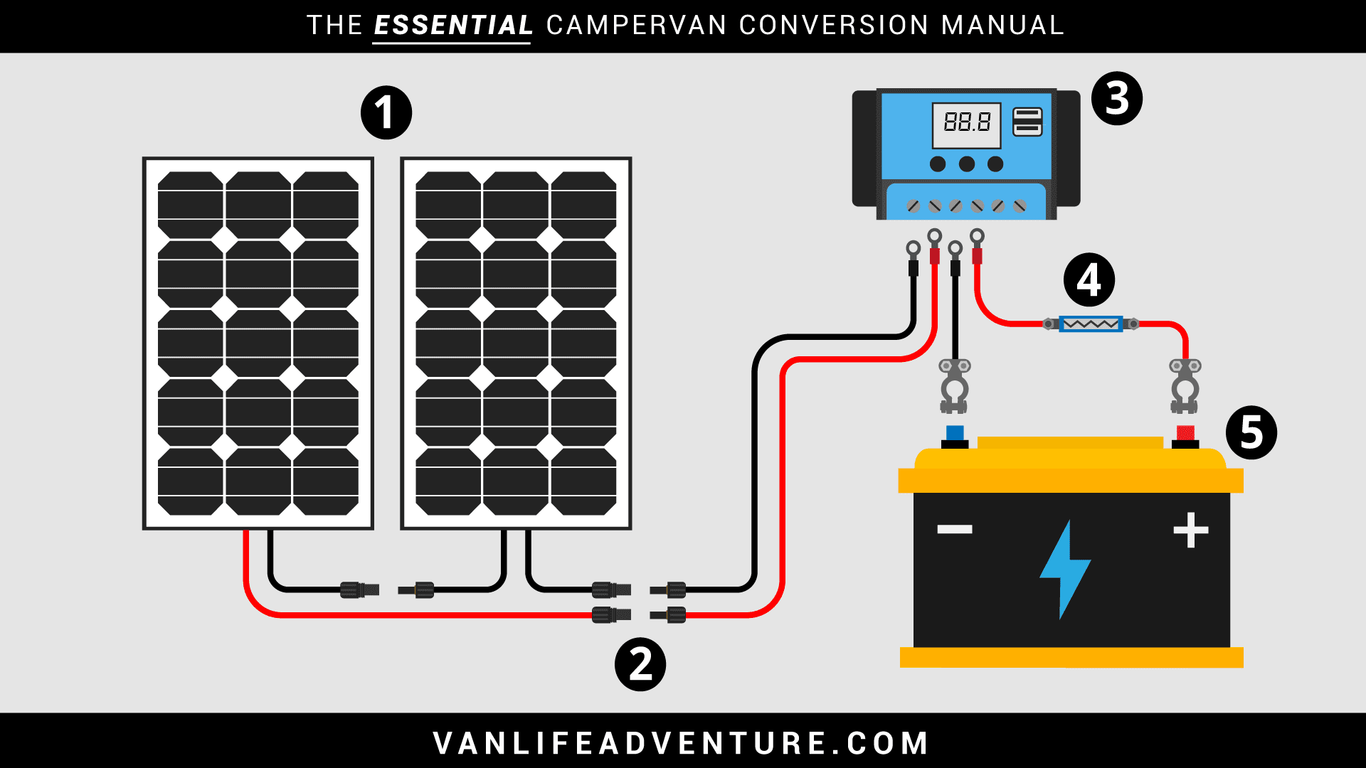 For example , when a module is powered up and it sends out a signal of half the voltage plus the technician would not know this, he'd think he offers a. Campervan Electrics System Really Useful Vanlife Adventure