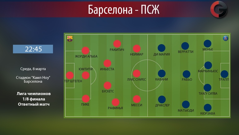 Все о футбольном клубе псж: Barselona Pszh S Veroj V Chudo Sport Ekspress