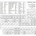 Periodic Table With Charges Pdf