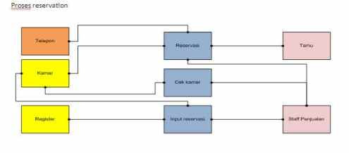 All About Information and Technology: Analisis dan 