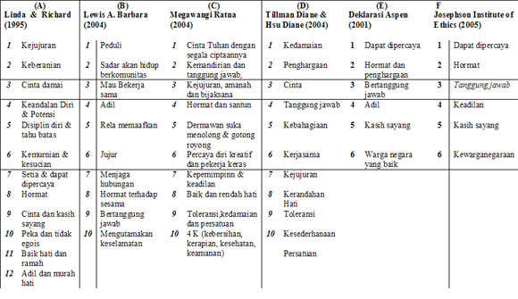 Contoh Interaksi Sosial Secara Langsung Di Sekolah - Contoh 36