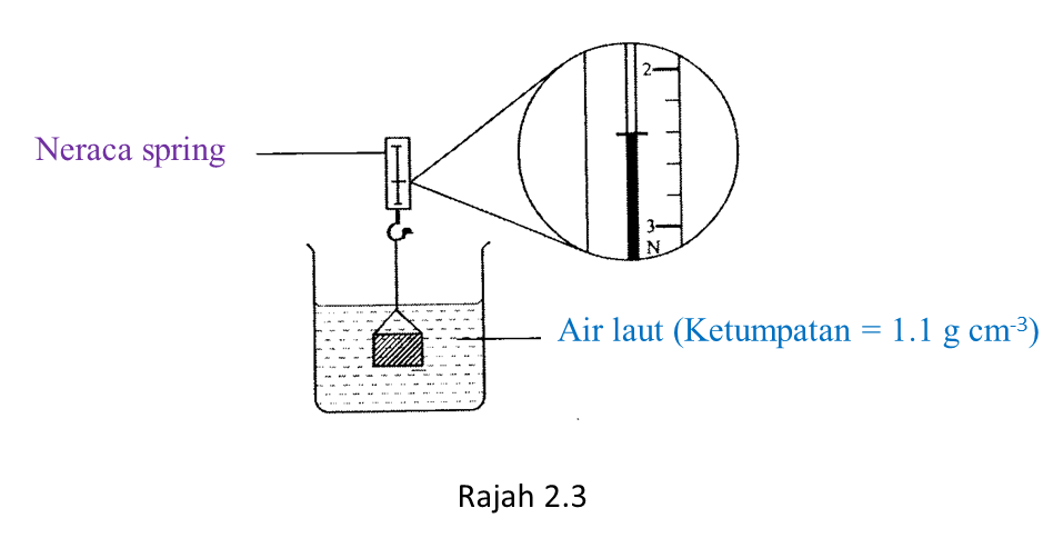 Jawapan Buku Teks Rbt Tingkatan 2 Pengukuhan Minda Karelandersa