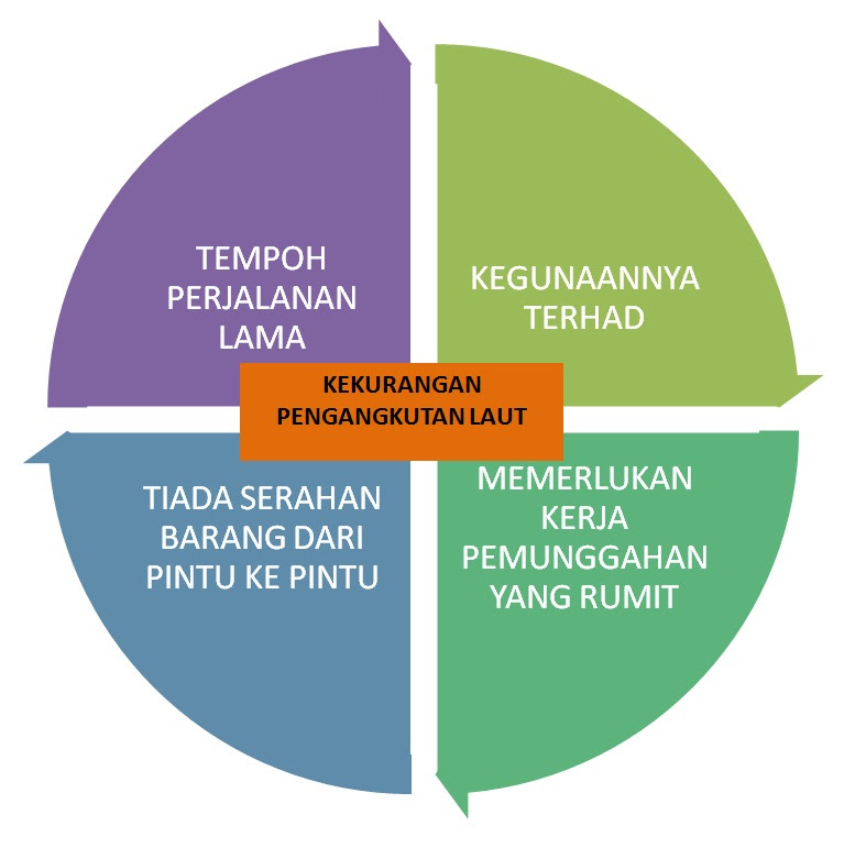 Soalan Perniagaan Tingkatan 4 - Selangor g