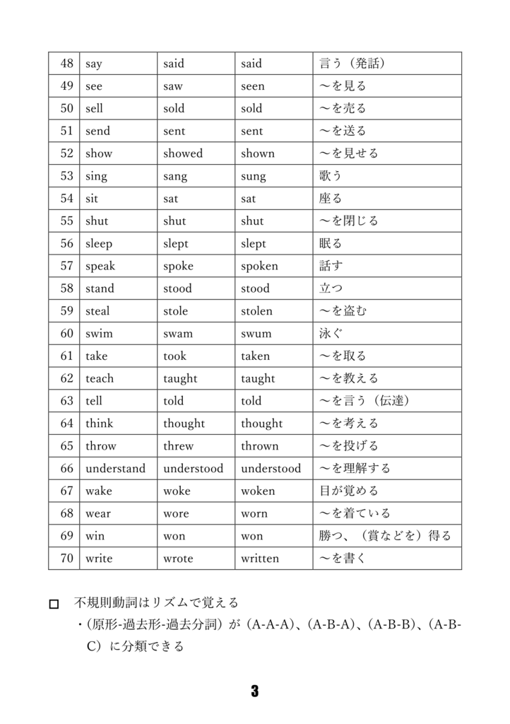 無料印刷可能一覧 不 規則 動詞 変化 表 最高のぬりえ